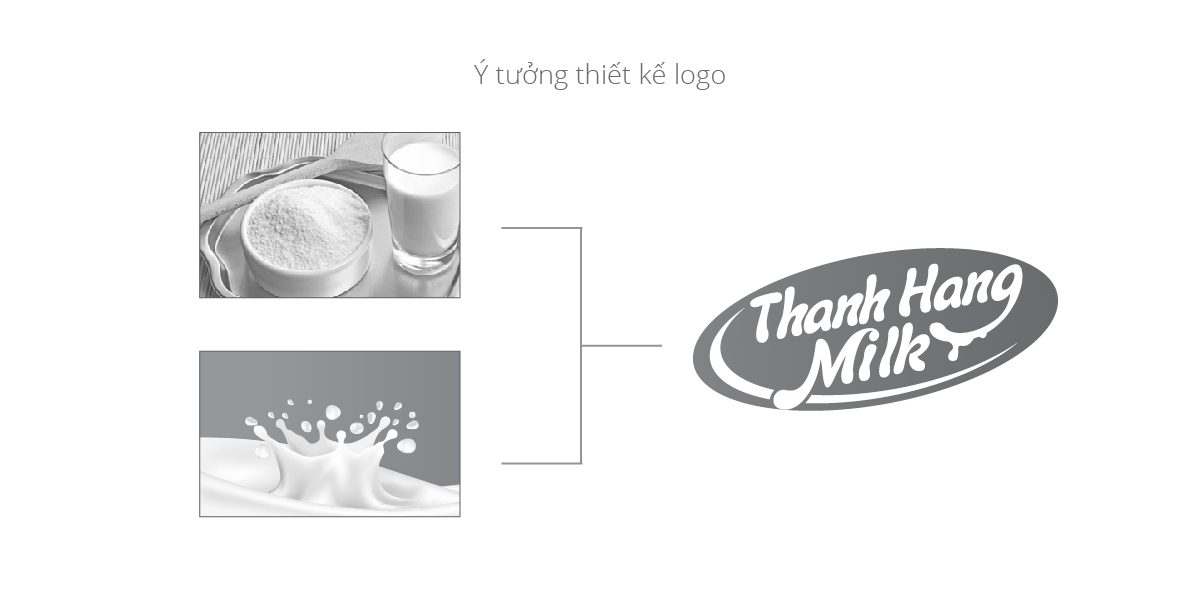 Thiết kế bao bì sữa bột An Milk